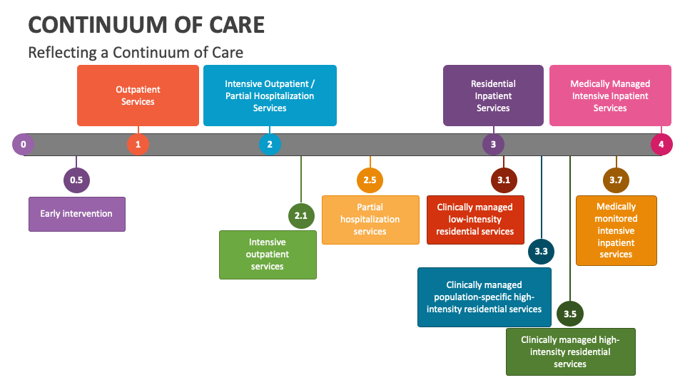 Is the Continuum of Care Only for the Elderly